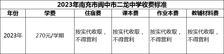 2024年南充市閬中市二龍中學(xué)學(xué)費(fèi)多少錢(qián)？