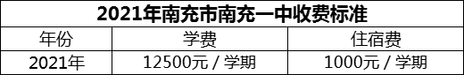 2024年南充市南充一中學(xué)費(fèi)多少錢？