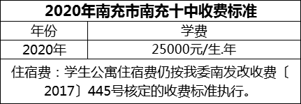 2024年南充市南充十中學(xué)費(fèi)多少錢？