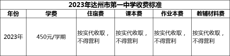 2024年達(dá)州市第一中學(xué)學(xué)費(fèi)多少錢？