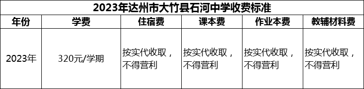 2024年達(dá)州市大竹縣石河中學(xué)學(xué)費(fèi)多少錢？