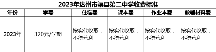 2024年達州市渠縣第二中學學費多少錢？