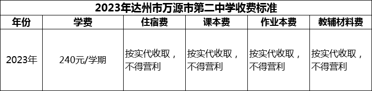 2024年達州市萬源市第二中學(xué)學(xué)費多少錢？