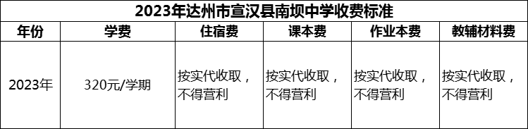 2024年達州市宣漢縣南壩中學學費多少錢？