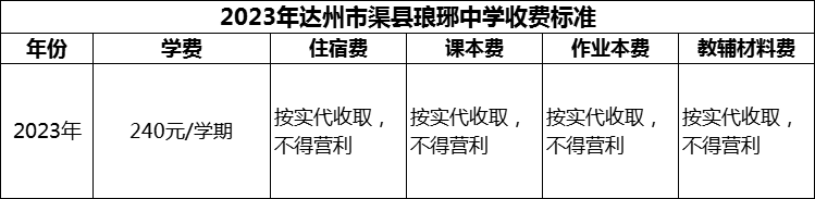 2024年達(dá)州市渠縣瑯琊中學(xué)學(xué)費(fèi)多少錢？