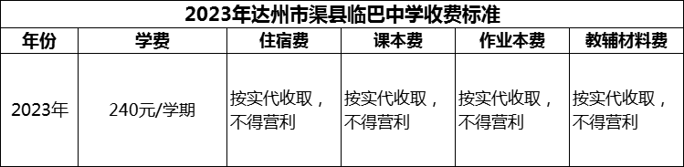 2024年達(dá)州市渠縣臨巴中學(xué)學(xué)費(fèi)多少錢？