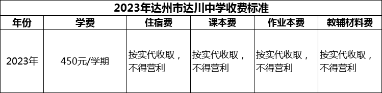 2024年達(dá)州市達(dá)川中學(xué)學(xué)費(fèi)多少錢？