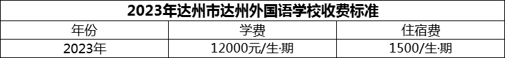 2024年達州市達州外國語學校學費多少錢？