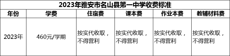 2024年雅安市名山縣第一中學(xué)學(xué)費(fèi)多少錢？