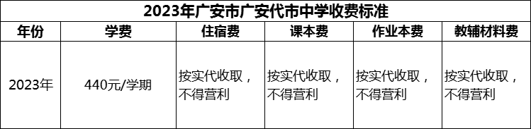 2024年廣安市廣安代市中學學費多少錢？