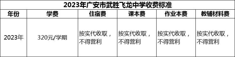 2024年廣安市武勝飛龍中學(xué)學(xué)費(fèi)多少錢？