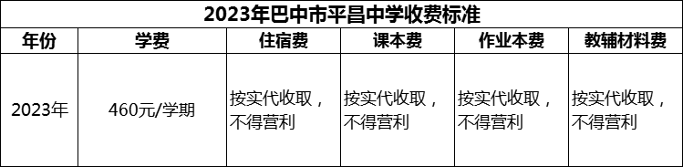 2024年巴中市平昌中學(xué)學(xué)費多少錢？