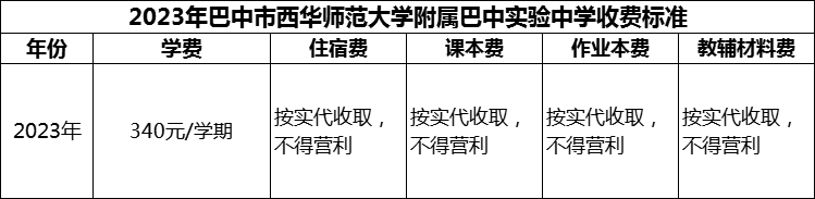 2024年巴中市西華師范大學(xué)附屬巴中實(shí)驗(yàn)中學(xué)學(xué)費(fèi)多少錢(qián)？