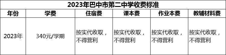 2024年巴中市第二中學(xué)學(xué)費多少錢？