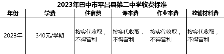 2024年巴中市平昌縣第二中學學費多少錢？