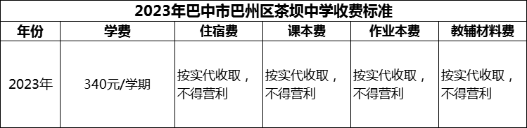 2024年巴中市巴州區(qū)茶壩中學(xué)學(xué)費(fèi)多少錢？