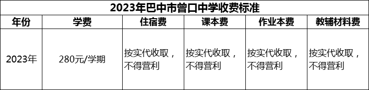 2024年巴中市曾口中學(xué)學(xué)費(fèi)多少錢？