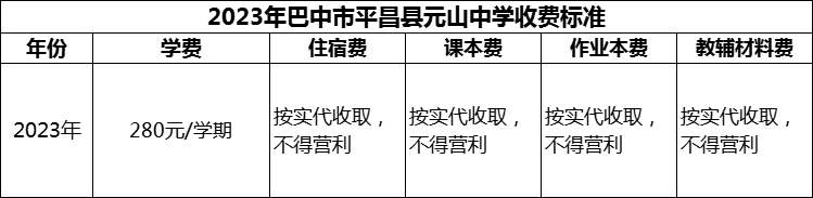 2024年巴中市平昌縣元山中學(xué)學(xué)費多少錢？