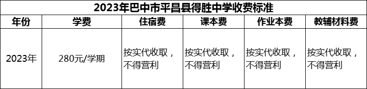 2024年巴中市平昌縣得勝中學(xué)學(xué)費(fèi)多少錢？