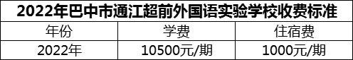 2024年巴中市通江超前外國語實驗學校學費多少錢？