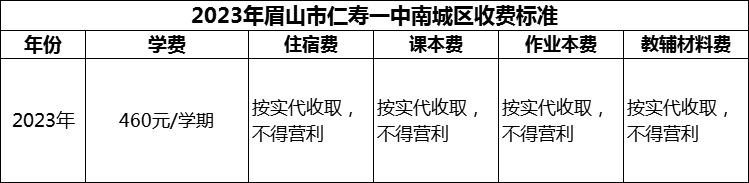 2024年眉山市仁壽一中南城區(qū)學(xué)費(fèi)多少錢？