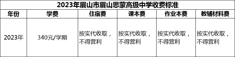 2024年眉山市眉山思蒙高級中學(xué)學(xué)費多少錢？