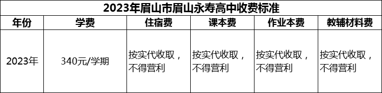 2024年眉山市眉山永壽高中學(xué)費(fèi)多少錢？