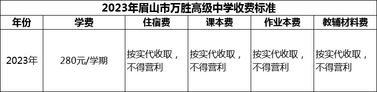 2024年眉山市萬勝高級中學學費多少錢？