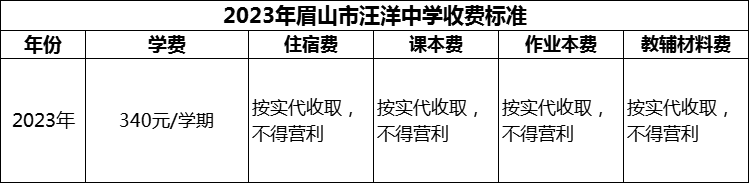 2024年眉山市汪洋中學(xué)學(xué)費多少錢？