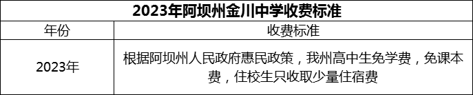 2024年阿壩州金川中學學費多少錢？