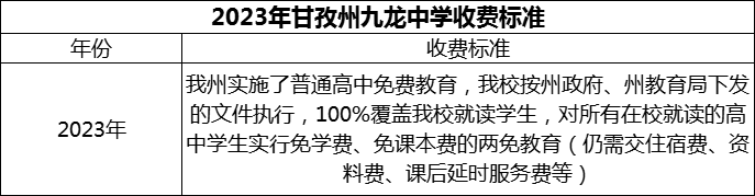 2024年甘孜州九龍中學(xué)學(xué)費(fèi)多少錢？