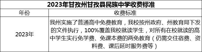 2024年甘孜州甘孜縣民族中學(xué)學(xué)費多少錢？