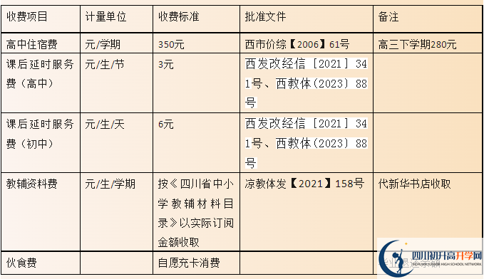 2024年涼山州西昌市第二中學(xué)學(xué)費(fèi)多少錢？