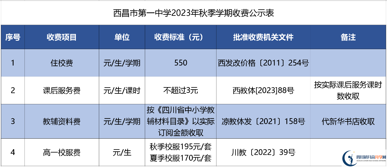 2024年涼山州西昌市第一中學學費多少錢？