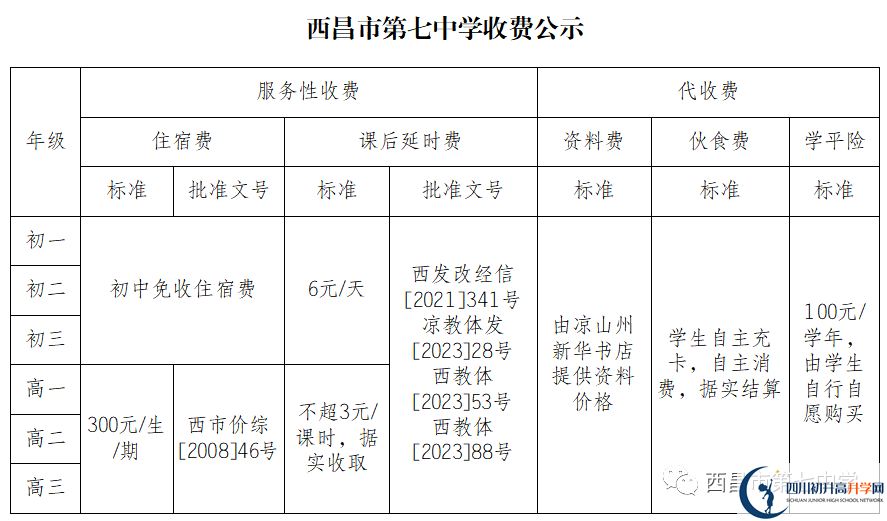 2024年涼山州西昌市第七中學(xué)學(xué)費(fèi)多少錢？