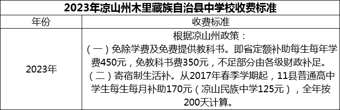 2024年涼山州木里藏族自治縣中學(xué)校學(xué)費(fèi)多少錢？