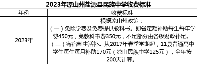 2024年涼山州鹽源縣民族中學(xué)學(xué)費(fèi)多少錢？