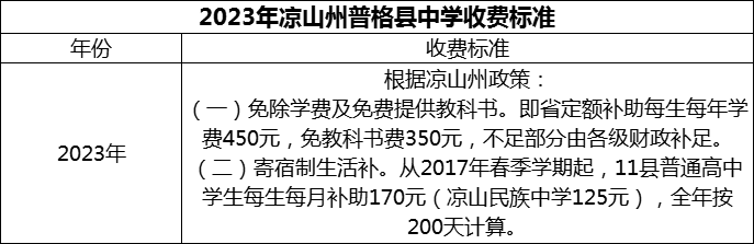 2024年涼山州普格縣中學學費多少錢？