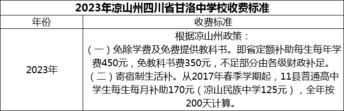 2024年涼山州四川省甘洛中學校學費多少錢？