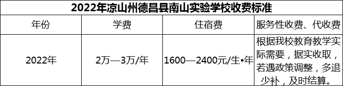 2024年涼山州德昌縣南山實驗學(xué)校學(xué)費多少錢？