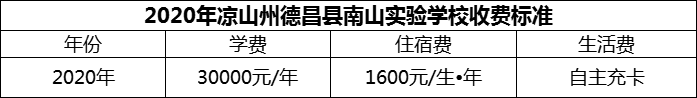 2024年涼山州德昌縣南山實驗學(xué)校學(xué)費多少錢？