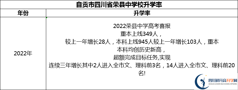 2024年自貢市四川省榮縣中學校升學率怎么樣？