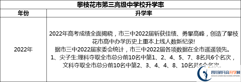 2024年攀枝花市第三高級中學(xué)校升學(xué)率怎么樣？