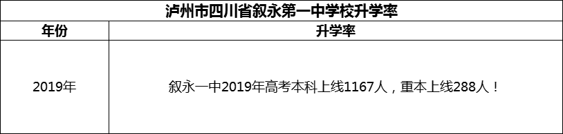 2024年瀘州市四川省敘永第一中學(xué)校升學(xué)率怎么樣？