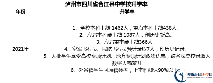 2024年瀘州市四川省合江縣中學(xué)校升學(xué)率怎么樣？