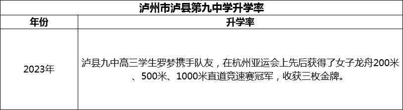 2024年瀘州市瀘縣第九中學(xué)升學(xué)率怎么樣？