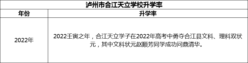 2024年瀘州市合江天立學(xué)校升學(xué)率怎么樣？