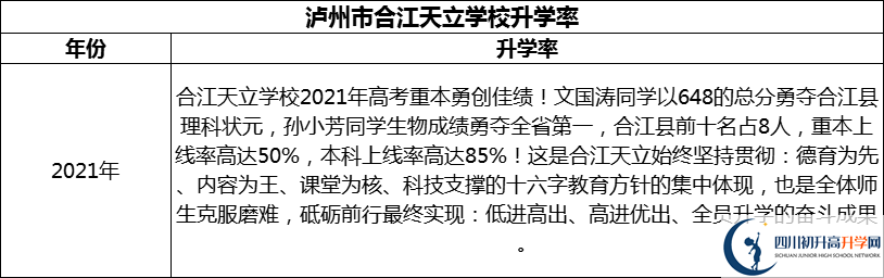 2024年瀘州市合江天立學(xué)校升學(xué)率怎么樣？