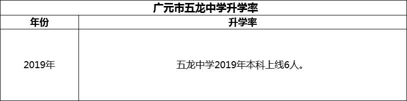 2024年?廣元市五龍中學升學率怎么樣？