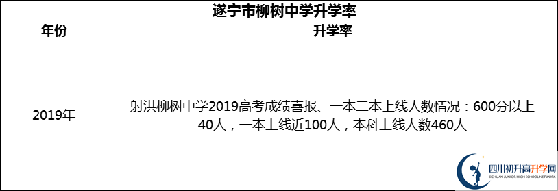 2024年?遂寧市柳樹中學升學率怎么樣？